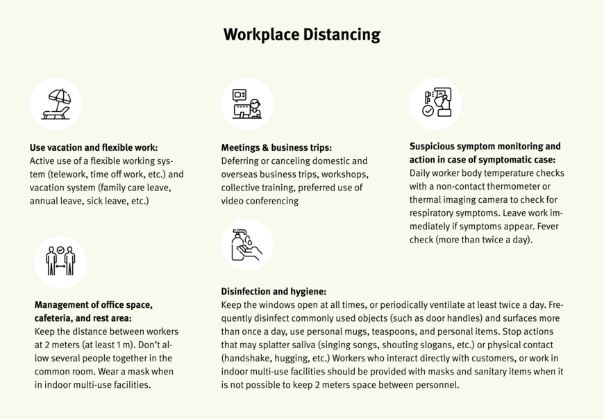 Tabelle 4: Major Components of Guidelines for Workplace Distancing | © Quelle: KOSHA / Grafik: kleon better publishing / Icons: flaticon.com