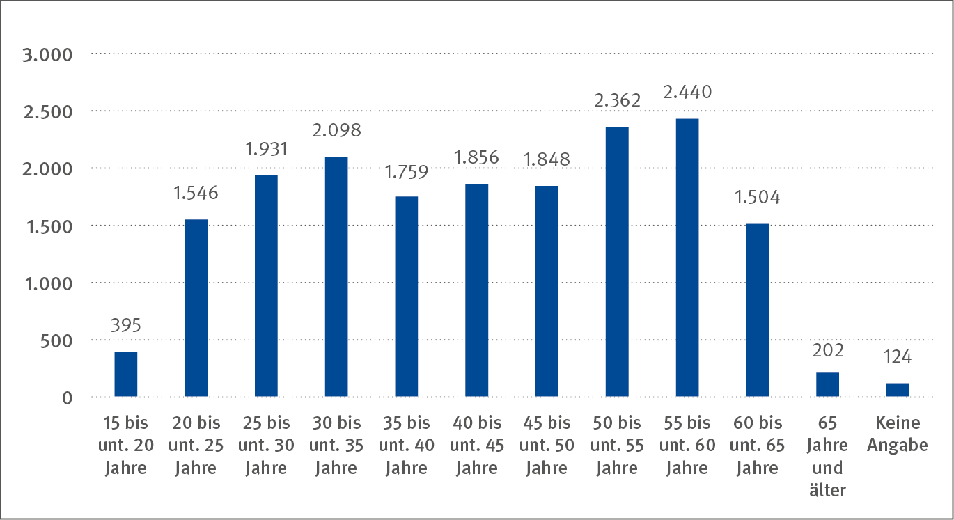 49+ Anerkannte Berufskrankheit Gärtner, Der anerkennung von