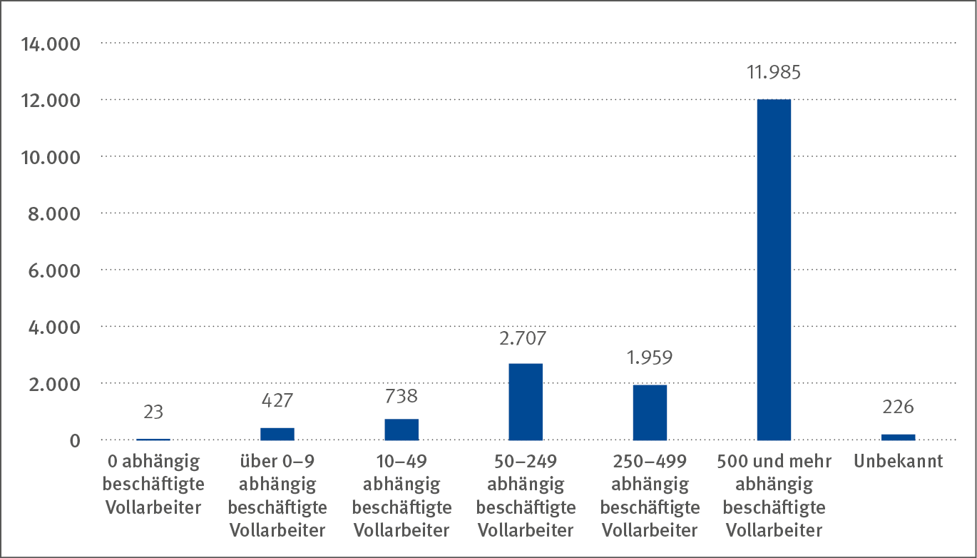 Statistische Auswertung der 2020 als Berufskrankheit anerkannten COVID