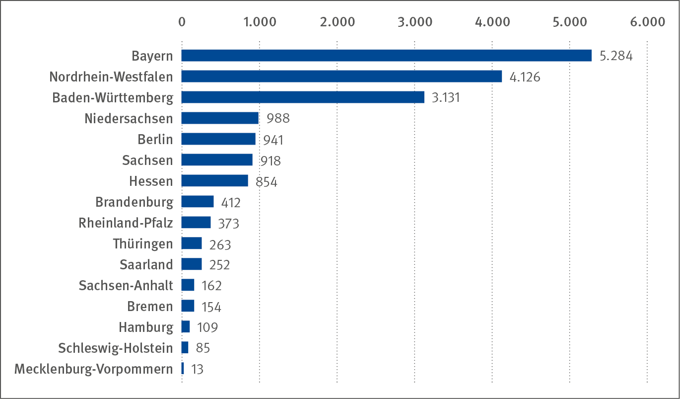 Statistische Auswertung der 2020 als Berufskrankheit anerkannten COVID