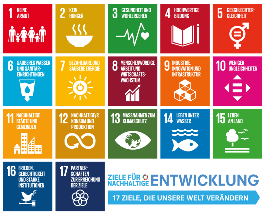Abbildung 1: Die 17 Ziele für eine nachhaltige Entwicklung | © 2021 ENGAGEMENT GLOBAL