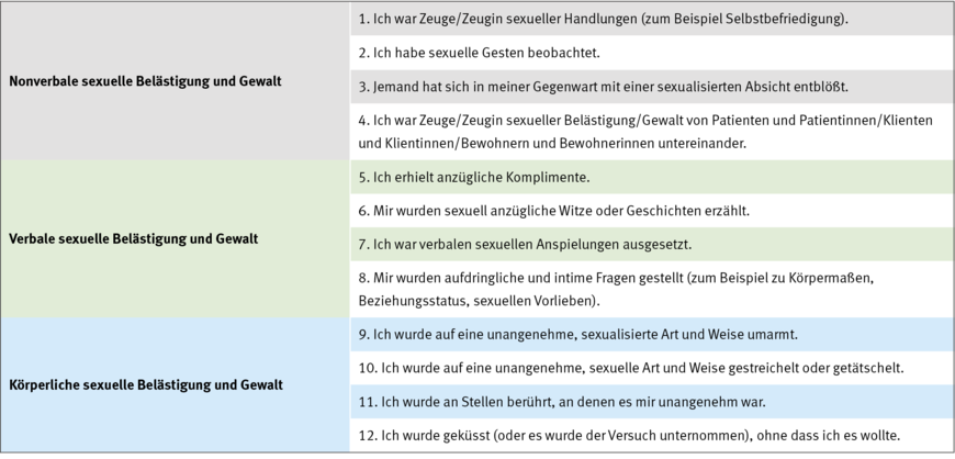 Fragebogen SHBQ-X zur Erfassung beobachtbaren Verhaltens sexueller Belästigung und Gewalt | © Adler et al, 2021; Vincent-Höper et al, 2020.