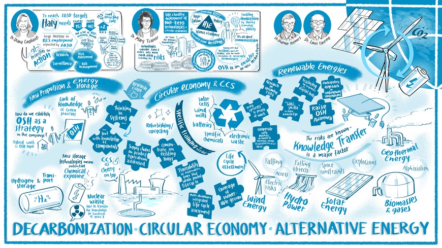 Abbildung: Graphic Recording der Ergebnisse des Symposiums „Decarbonisation – Circular Economy – Alternative Energy“ | © Tobias Wieland (bikablo)