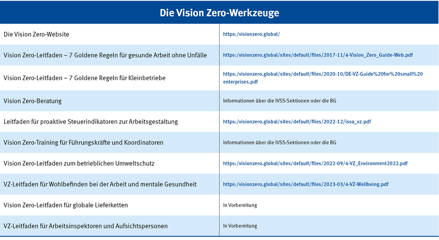 Tabelle 1: Die Vision Zero-Werkzeuge | © Quelle: Helmut Ehnes