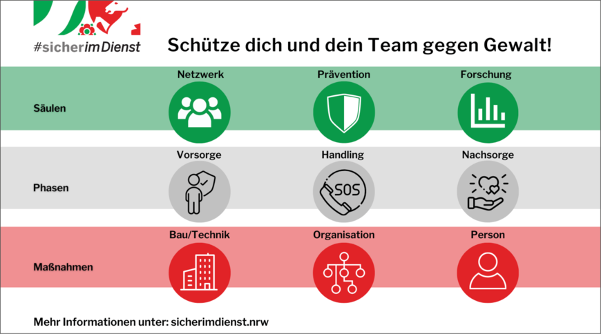 Abbildung 5: #sicherimDienst: „Mehr Schutz und Sicherheit von Beschäftigten“ | © #sicherimDienst