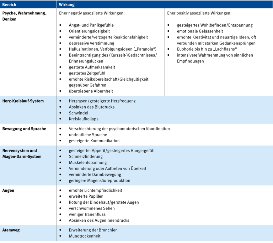 Tabelle 1: Häufige kurzfristige Wirkungen des Cannabiskonsums | © DGUV
