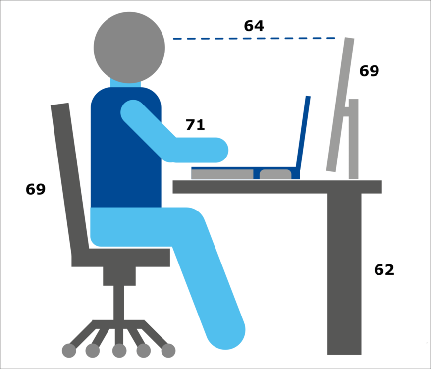 Abbildung 1: Arbeitsplatzgestaltung im Homeoffice anhand der häufigsten Arbeitsmittel und IKT der Teilnehmenden in Prozent | © DGUV Abbildung 1: Arbeitsplatzgestaltung im Homeoffice anhand der häufigsten Arbeitsmittel und IKT der Teilnehmenden in Prozent | © DGUV